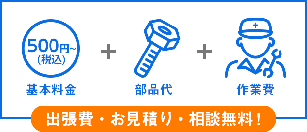 基本料金+部品代+作業費