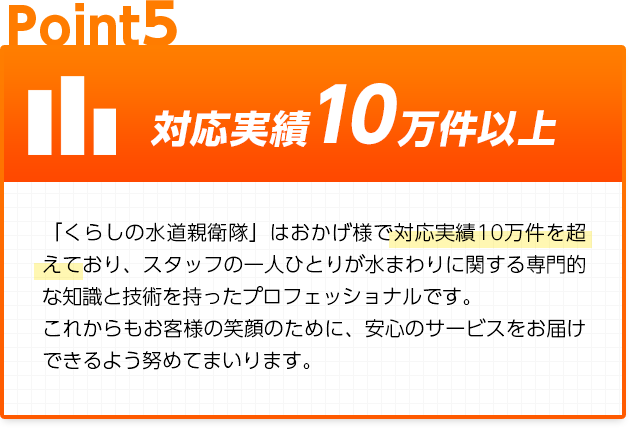 対応実績10万件以上:「くらしの水道親衛隊」はおかげ様で対応実績10万件を超えており、スタッフの一人ひとりが水まわりに関する専門的な知識と技術を持ったプロフェッショナルです。これからもお客様の笑顔のために、安心のサービスをお届けできるよう努めてまいります。